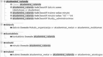 6 pav. Sąvokos akademinė valanda savybių ir jų apribojimų rinkinys ŠM terminų ontologijoje Kiekviena savybė gali turėti nurodytus jo apribojimus ar ryšius su kitomis sąvokomis ar sąvokų klasėmis.