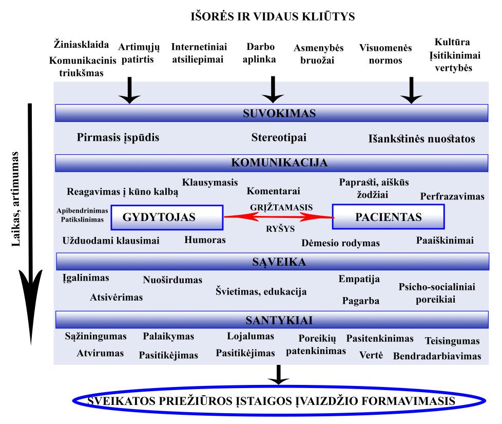 Vytauto Didziojo Universitetas Lina Jukneviciutė Pdf Nemokamas Atsisiuntimas