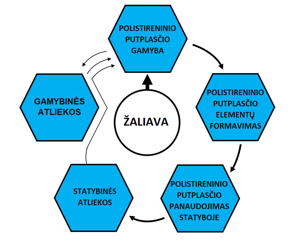 2 pav.