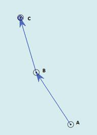 43 pav. Posūkio taškų vizualizacija Posūkio taškas C yra svarbus, norint numatyti bei įvertinti laivo tolesnį judėjimą.