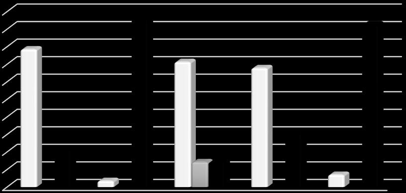 % The susceptibility pattern of all S. pseudintermedius isolates is depicted graphically in fig. 12. Almost all bacterial isolates displayed resistance against ampicillin and penicillin G.