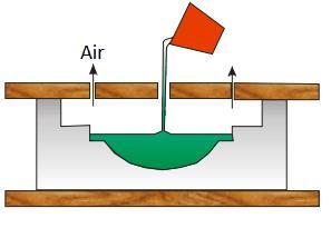 the product no air) to the lowest form Fig. 1.4.
