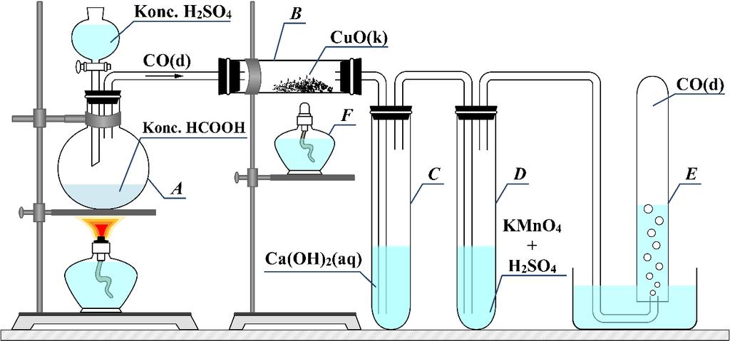 16 5 klausimas. Mokiniai laboratorijoje sukonstravo paveiksle pavaizduotą įrangą anglies(ii) oksido dujoms gauti ir jų savybėms tirti. 1. Užrašykite raide A pažymėto cheminio indo pavadinimą. 2.