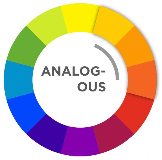 Trijų sudaromoji. Analoginė (angl. Analogous) 3 pav. Analoginio spalvų modelio iliustracija Analoginių spalvų schemos remiasi spalvų rato principu.