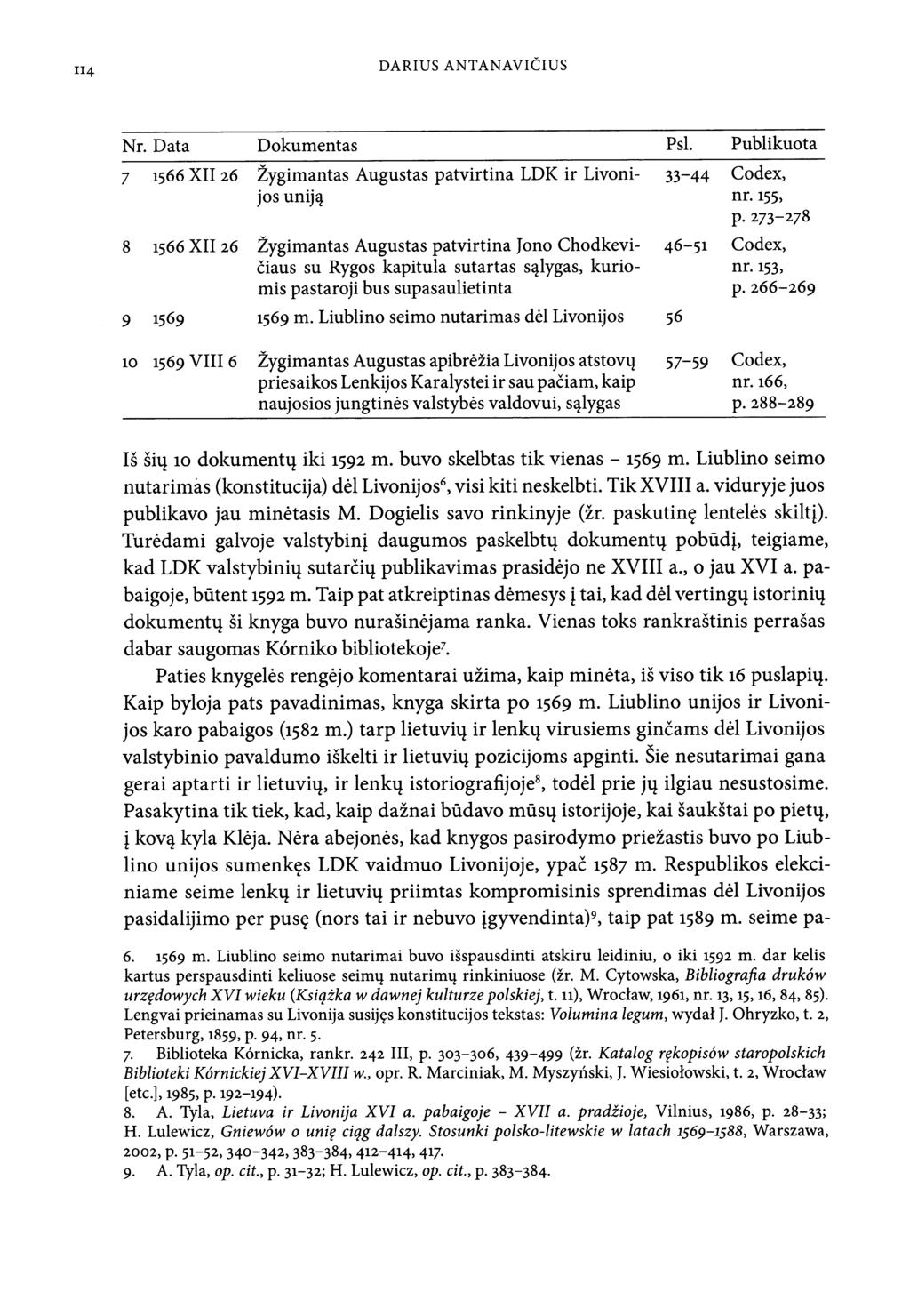 114 DARIUS ANTANAVICIUS Nr. Data Dokumentas Psl. Publikuota 7 i566x1126 Zygimantas Augustas patvirtina LDK ir Livoni- 33-44 Codex, jos unij? nr.155, P.