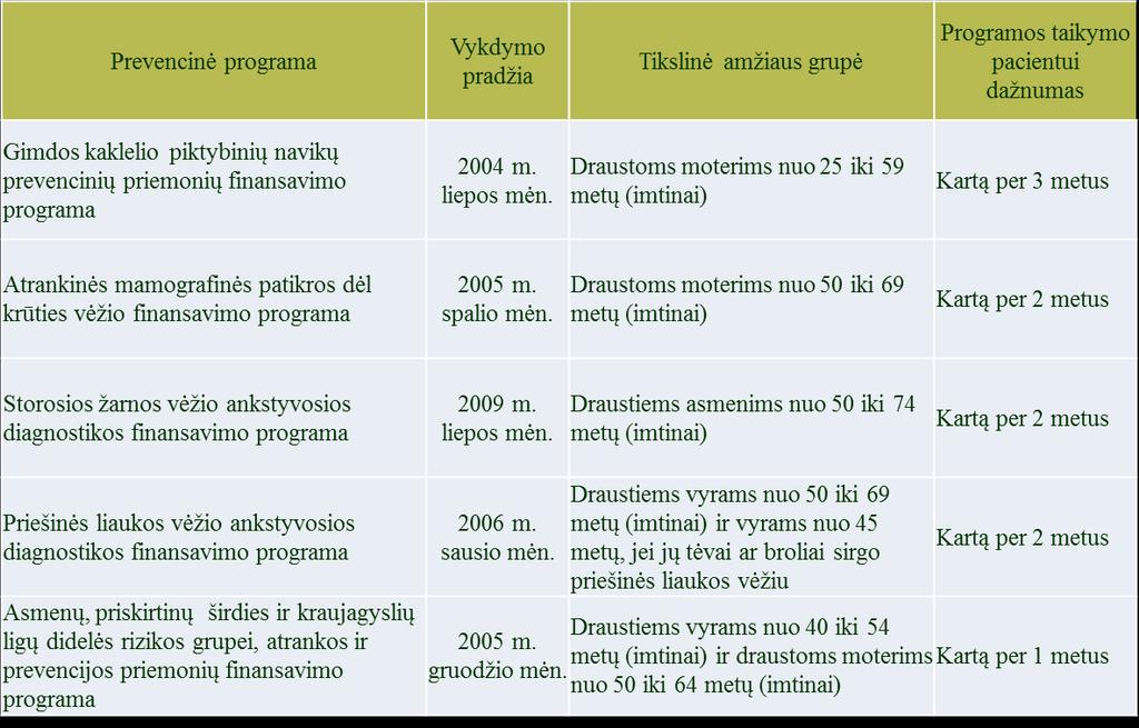 Lietuvoje vykdomos Privalomojo sveikatos draudimo fondo