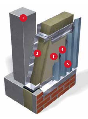 1.14 pav.tipinių pramoninių pastatų šiltinimo mazgų pavyzdžiai Kita sienų konstrukcijų rūšis - daugiasluoksnė plokštė su užpildu.