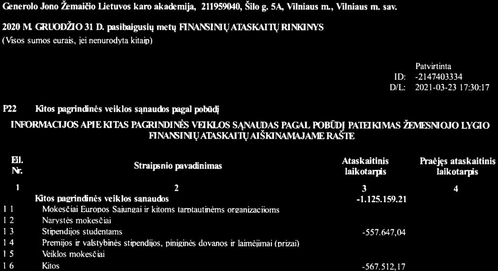 Gbnerolo Jono %maiiio fietuvos karo akademij\ 2llg1904L,Silo g. S4 Mlniaus rn, Vilniaus m. sav. 2020 M GR.nDZO 3l D.
