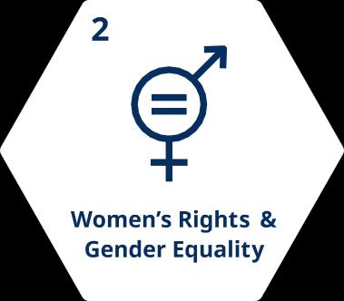 CLUSTERA/WHATWEWANTTOACHIEVE COMMITMENT2 MOTERŲ TEISĖS IR LYČIŲ LYGYBĖ Skatinsime pagarbą moterų ir mergaičių Moterų teisės ir lyčių lygybė teisėms ir sieksime lyčių lygybės.