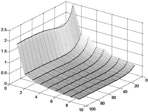 Toninio dažnio bėgių grandinių linijos tyrimas tumai, pasiūlomas fizinio toninio dažnio bėgių linijos modelio sudarymo idėja, leisianti imituoti bėgių linijos parametrus ir bėgių grandinės veikimą
