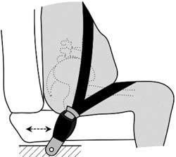 ii) Larger seats at coccyx level and pelvis region, or, alternatively, increase the spacing between points 2 and 3 of anchorage, for better positioning and adjustment by the user between points (2)