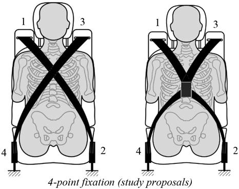 It is not activated in the upright position, as there is then no danger of submarining because of the seat cushion angle.