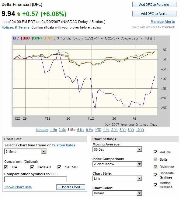 AOL s stock screener rezultatų langas Pasirinktų akcijų palyginimas pagal finansinius rodiklius bei akcijos grafikas yra papildomos įrankio galimyb s.