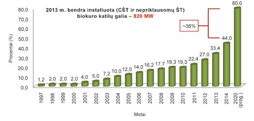 Remigijus Lapinskas 208 209 Biomasės energetikos vystymasis Lietuvoje tai atsispindėjo ir 2011 m. balandžio 19 d.