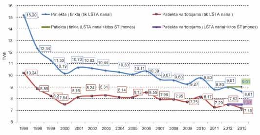 Vytautas Stasiūnas 164 165 Lietuvos šilumos ūkis 1991 2014 m. ekonominius rodiklius. 1996 2013 m.