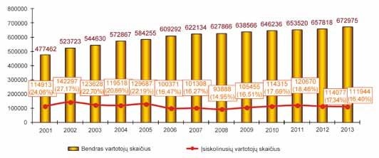 , nes kompleksinės pastatų renovacijos mastai iki 2013 metų buvo nereikšmingi. 2 pav. Šilumos gamybos ir pardavimo kitimas Lietuvoje 1996 2013 m. atsiskaitydami už suvartotą šiluminę energiją.