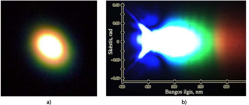 IV SKYRIUS. Šviesos gija modifikuojami dariniai lydytame kvarce 4.2 pav. a) Superkontinuumo, generuoto lydytame kvarce naudojant Pharos lazerį, vaizdas. b) Erdvinis spektras.