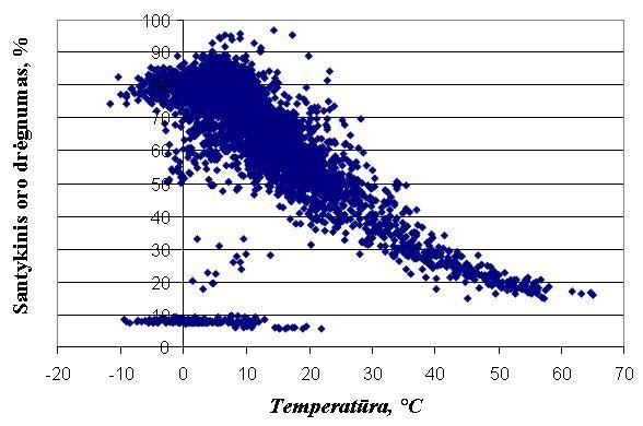 5. MINERALINĖS VATOS GAMINIŲ ATSPARUMAS KLIMATINIŲ VEIKSNIŲ.