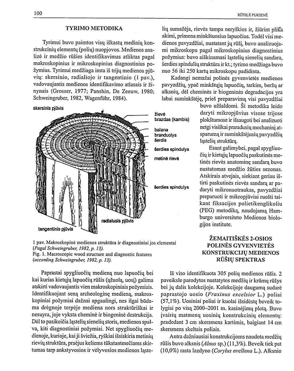 TYRIMO METODIKA Tyrimui buvo paimtos visų iškastų medinių konstrukcinių elementų (polių) nuopjovos.