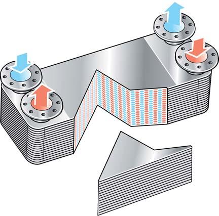 Aprašas Aprašas Funkcija Plokštelinis šilumokaitis tai gofruoto metalo plokštelių paketas su jungiamosiomis angomis, skirtomis dviem skysčiams, tarp kurių vyksta šilumos perdavimas, tekėti.