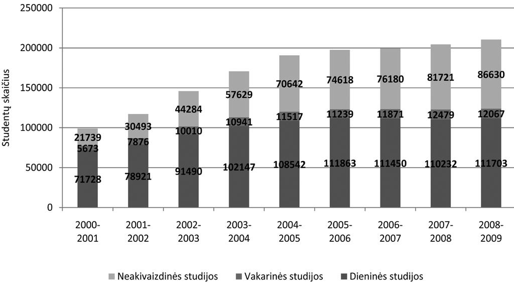 2.3.5.6. pav. Universitetų ir kolegijų studentų skaičius pagal studijų sritis 2008 2009 m.
