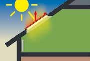 Vidinės žaliuzės taip pat gali būti naudojamos, tik jos yra mažiau efektyvios, jų pagrindinė nauda šviesos sumažinimas ir interjero dekoravimas. Saulės energijos perdavimas: 1.