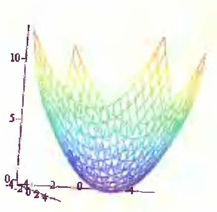 Kett šį pvišių plokštumomis Y = h X = h, gumos pbolės Kett elipsiį pboloidą plokštum Z = h, pjūvio