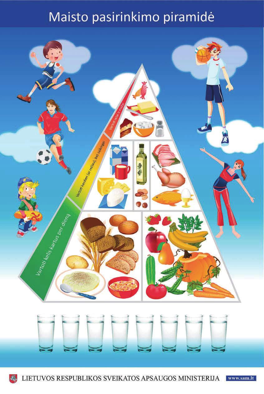 1. SVEIKOS MITYBOS REKOMENDACIJOS Piramidės viršūnėje pavaizduoti riebalai, saldumynai, rafinuotas cukrus, druska.