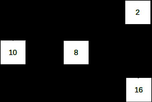 11 Sveikųjų dešimtainių skaičių išreiškimas dvejetaine, aštuntaine arba šešioliktaine sistema 4 11 pav: Ryšiai tarp skaičiavimo sistemų Trupmeniniai dvejetainiai skaičiai interpretuojami analogiškai: