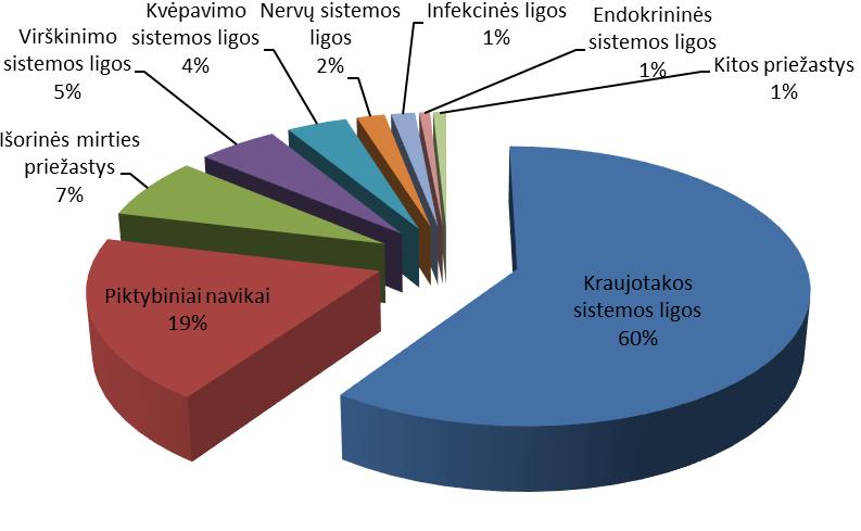 PAV ataskaita 2016-03-22 43 gyventojų 2014 m. buvo -2,9. Lietuvos sveikatos rodiklių informacinės sistemos duomenimis 2014 m. Mažeikių r. sav. vyrai sudarė 46,79 proc.