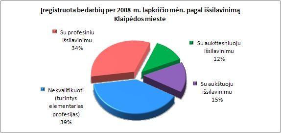 Kita galima 2007 ųjų metų bedarbių skaičiaus padidėjimo Klaipėdoje prieţastis - opioidinio analgetiko Subutex, Klaipėdos priklausomybės ligų centre, įregistravimas. Subutex (tarptautinis pav.