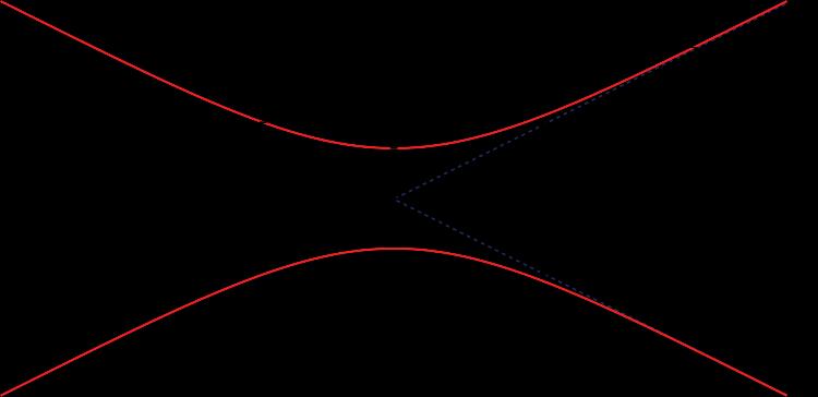 Impulsų persidengimas savo ruožtu išreiškiamas formule [13]: v f O f = (1 2w 0 + vt ) 100. (16) čia v pluošto judėjimo greitis, f impulsų pasikartojimo dažnis, t impulso trukmė.