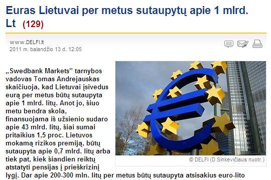 Euras Swedbank