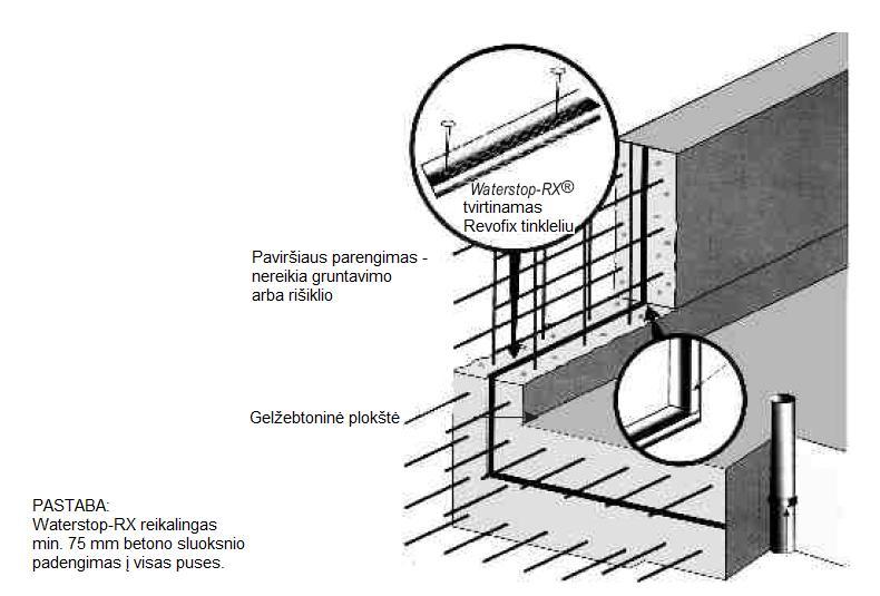 1 pav. Waterstop-RX įrengimas betoninių konstrukcijų siūlių vietose 4.1 ĮBETONUOTŲ VAMZDŽIŲ VIETOS 1. Užtikrinkite, kad vamzdžiai ir kiti paviršiai būtu švarūs ir nuriebinti. 2.