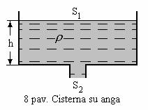 ( ) s 3 p r s 3 p+ r+ s T L L LT L T. Priyginę airiosios ir dešiniosios pusės dimensijas, gauname ygčių sistemą: s 0 3 p + r + s Iš čia s. 3 p + r. Matome, ad p arba r turime pasirinti aisvai.