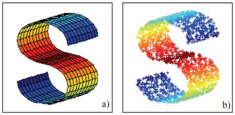 ISOMAP algoritmas: - daugiamatėje erdvėje randami kiekvieno taško kaimynai - skaičiuojami geodeziniai atstumai tarp visų taškų porų; suformuojama skirtingumų matrica - daugiamačių skalių metodu