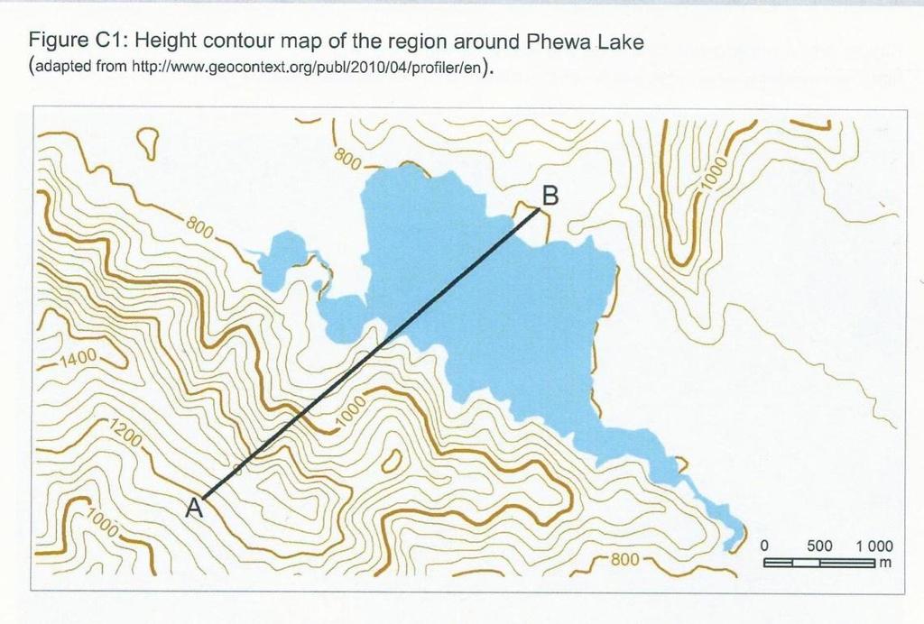 Teorinė užduotis (C) - Ežeras Nepale