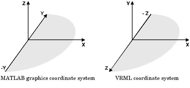 2. MATLAB ir VRML suderinamumas 2.1.
