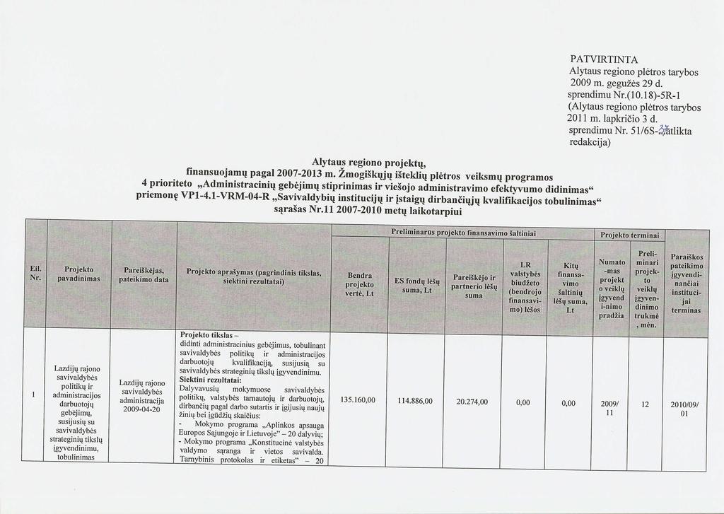 PATVIRTINTA Alytaus regiono plėtros tarybos 2009 m. gegužės 29 d. sprendimu Nr.(10.18)-5R-1 (Alytaus regiono plėtros tarybos 2011 m. lapkričio 3 d. sprendimu Nr. 5116S-Q;ratlikta redakcija) Alytaus regiono projektų, finansuojamų pagal 2007-2013 m.