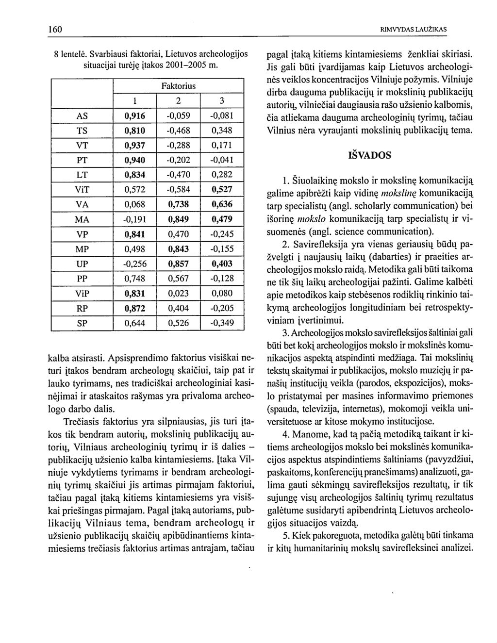 8 lentelė. Svarbiausi faktoriai, Lietuvos archeologijos situacijai turėję įtakos 2001-2005 m.