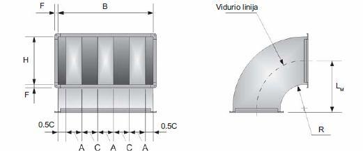 Pagrindinis prekybos centrų triukšmas sklinda iš aerodinaminio triukšmo šaltinio tai ventiliatorių [11].