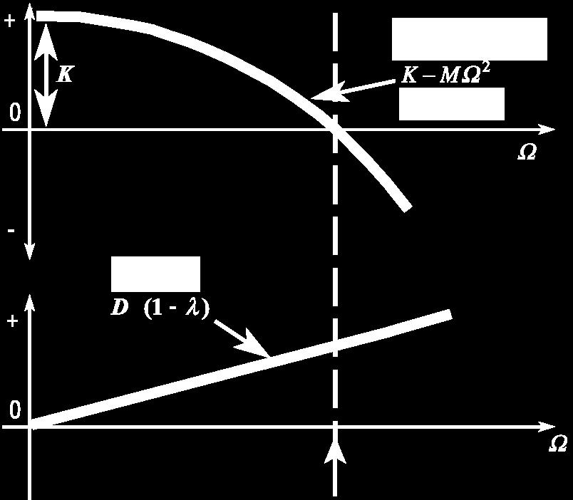 Nagrinėdami 1.8 paveiksle pateiktas diagramas, lygindami jas su 1.