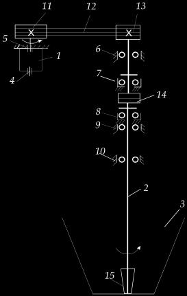 mašinų paplitimą kai kuriose pramonės šakose nulemia tai, jog visi gravitacijos pagalba veikiantys technologiniai procesai reikalauja vertikalios sukimosi ašies rotorinių įrenginių.