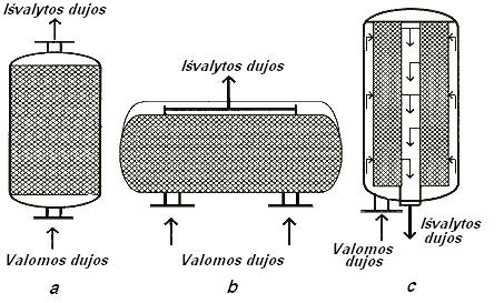 Adsorbcijos proceso metu priklausomo nuo traukos jėgos dydžio išsiskiria į aplinką nuo 2 iki 20 kj/mol šilumos kiekis.