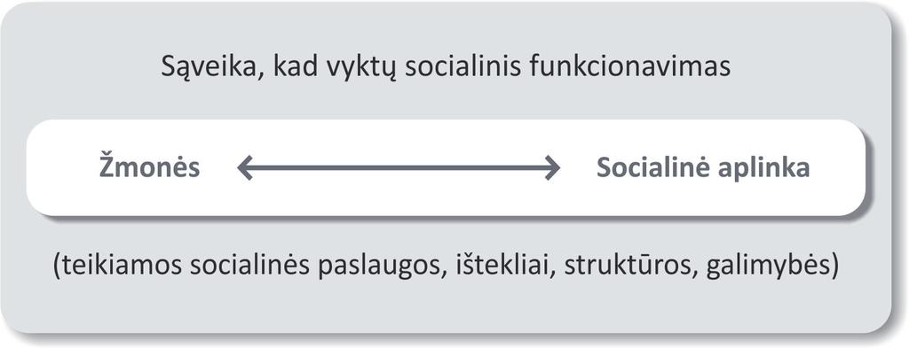 1. Mokslinės tiriamosios praktikos koncepcija ir empirinio tyrimo metodologinės prieigos Elvyra Acienė Mūsų šalyje socialiniai darbuotojai rengiami tik du dešimtmečius.