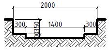 pamatai, rostverko matmenys 1,2x2,2x0,6 m) Tranšėjos kasimas (juostiniai pamatai