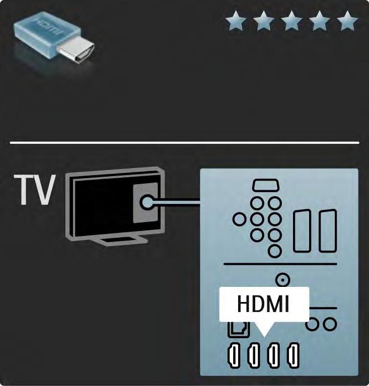 5.2.2 HDMI 1/2 HDMI jungtis pasižymi geriausia vaizdo ir garso kokybe. Vienas HDMI laidas naudojamas ir vaizdo, ir garso signalams.