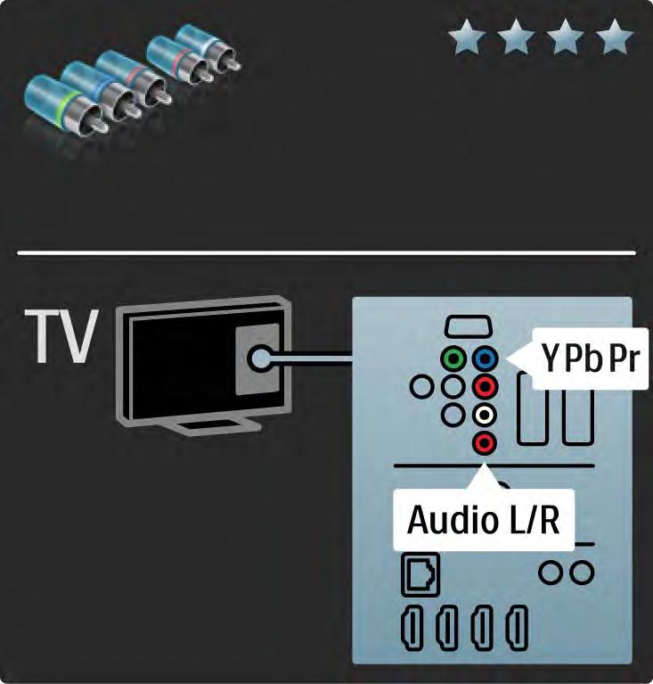 5.2.3 YPbPr - Component video Naudokite Komponentų vaizdo įrašo YPbPr jungtį kartu su kairės ir dešinės garso įrašo jungtimi