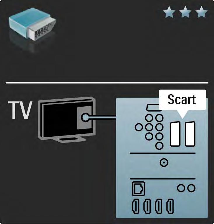 5.2.4 Scart Scart kabelis derina garso ir vaizdo signalus.