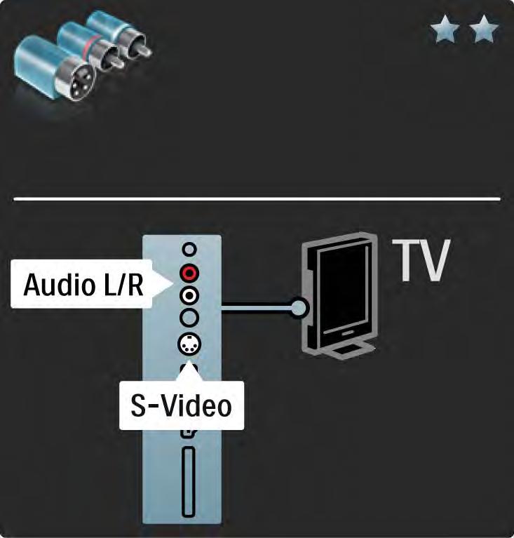 5.2.5 S-video Naudokite S-Video laidą kartu su kairės ir dešinės garso įrašo